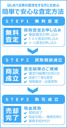 秋田重機買取.comの査定から買取の流れはこちらでお願いします！